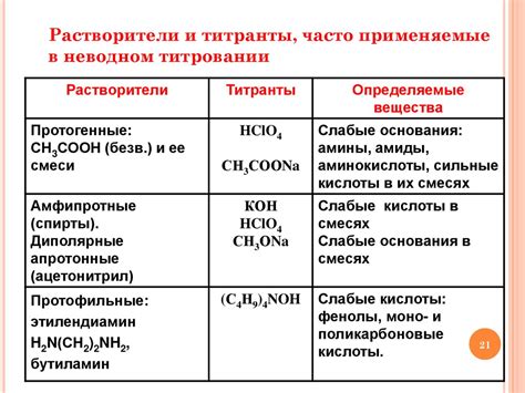 Протолитические реакции