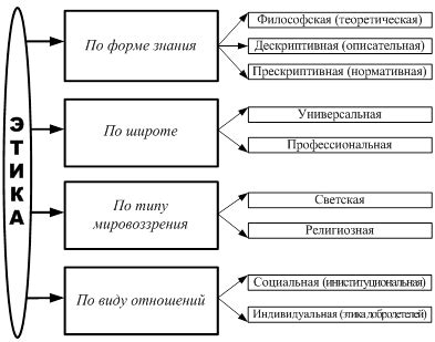 Профессиональная этика и ответственность