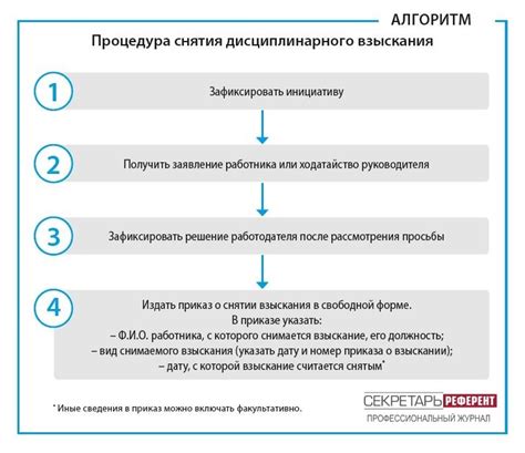 Процедура снятия