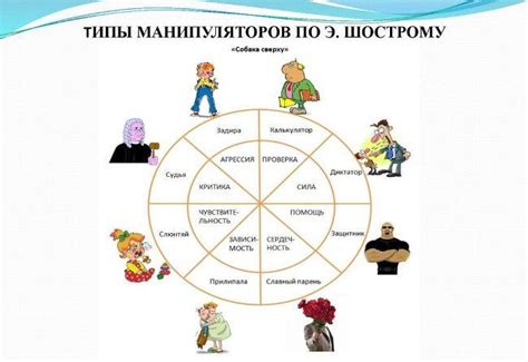 Психологические признаки типов мужчин
