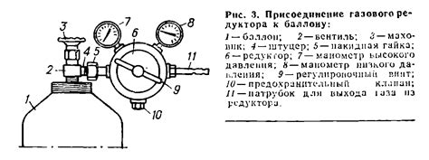 Работа с газовыми анализаторами