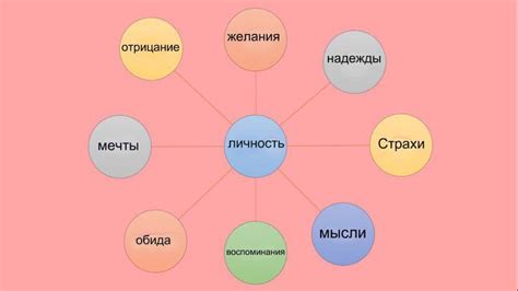 Развитие персонажа