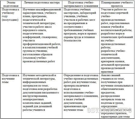 Раздел 1: Подготовка и планирование прохождения