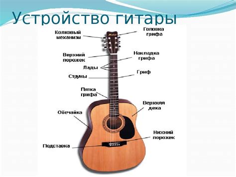 Раздел 1: Подготовка электрогитары