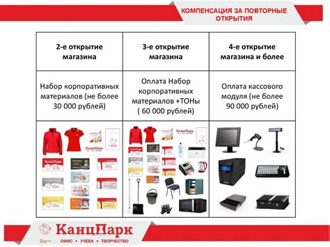 Раздел 1: Условия открытия Кратоса