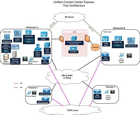 Раздел 5: Основные функции Cisco Jabber