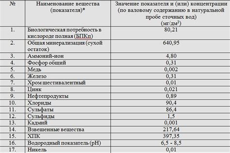 Различия в составе и свойствах Two Grands морских
