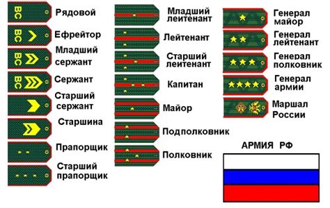 Различия между научными званиями и степенями