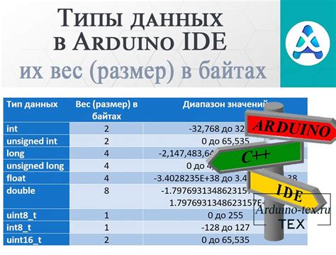 Размер и типы валетов плетей