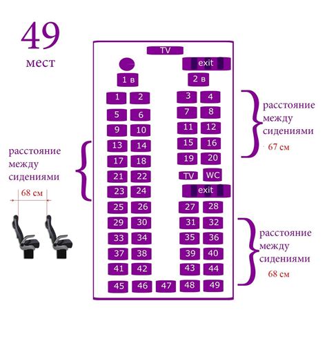 Размещение мест в автобусе
