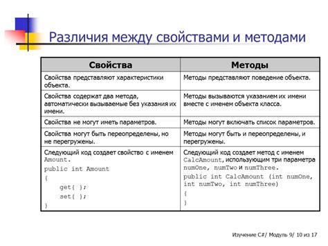 Разница между идемпотентными и неидемпотентными методами