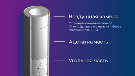 Разновидности фильтров для сигарет