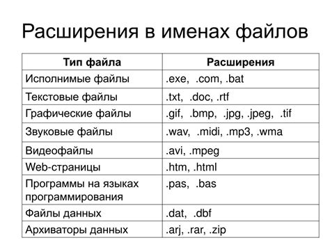 Разное содержимое и расширения