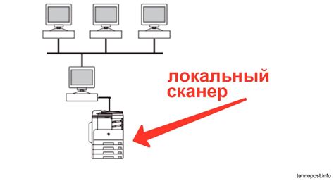 Распаковка и подключение сканера