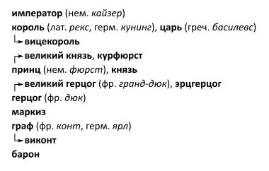 Распространенные аристократические титулы
