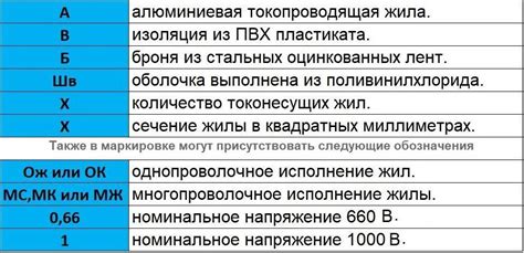 Расшифровка и разновидности