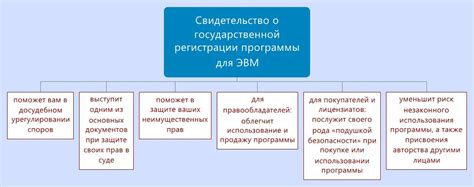 Регистрация программы