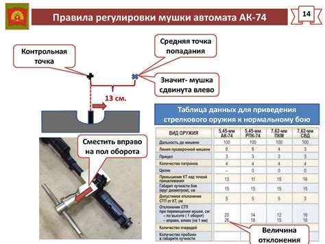 Регулировка АК-74