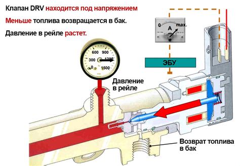 Регулировка смешивания топлива и воздуха