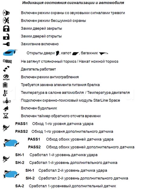 Режимы и функции часов