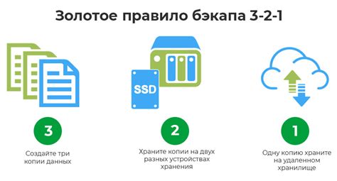 Резервное копирование данных с Lumia 1520