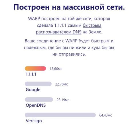 Рейтинг лучших ВПН-сервисов для игры в Варфейс