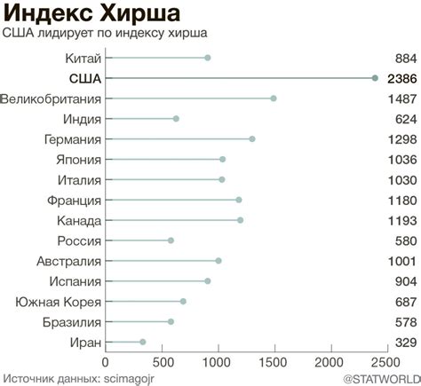 Рейтинг методов по количеству душ, получаемых за единицу времени