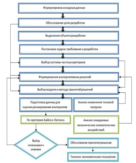 Рекомендации для выбора оптимального размера интерфейса