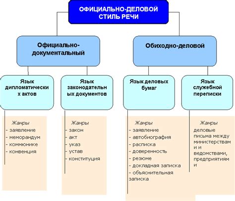 Рекомендации по выбору длины и стиля названия