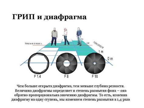 Рекомендации по настройке резкости