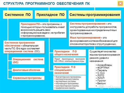 Решение проблемы с помощью программного обеспечения