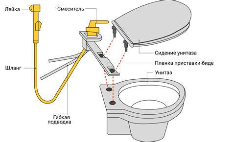 Риски и проблемы при использовании дюпа душ
