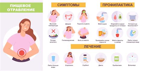 Риск получения отравления пищей