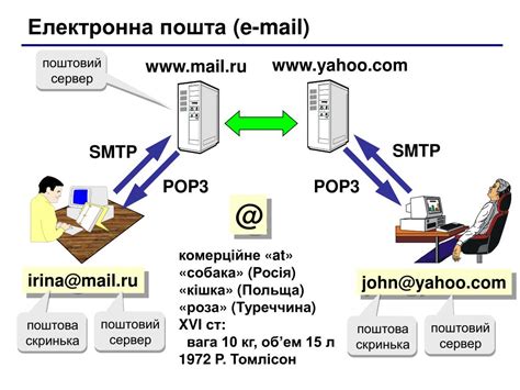 Роли электронной почты в России
