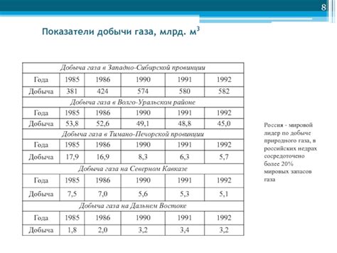 Россия: мировой лидер добычи топлива