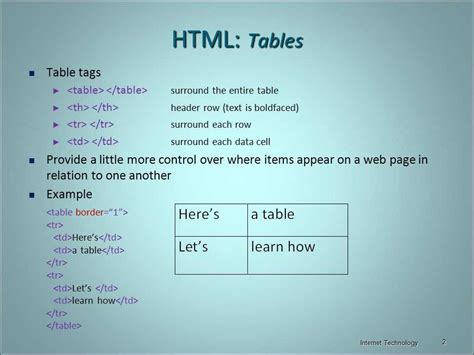 Руководство HTML5 для начинающих