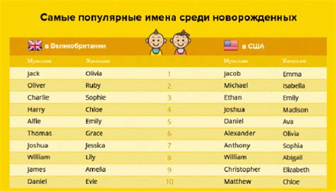 Самые популярные имена ведьм