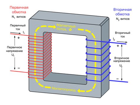 Симуляция работы трансформатора