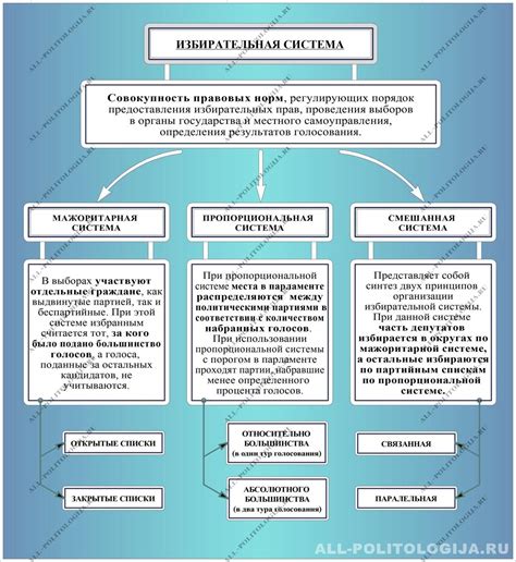 Система выборов и возможности влиять на развитие сюжета