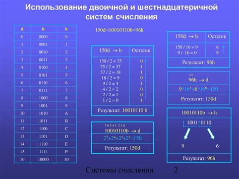 Система исчисления восемью