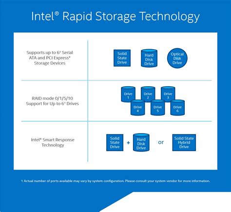 Скачивание и установка Intel RST