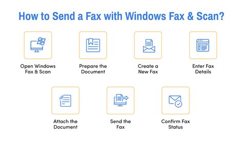 Скачивание Windows Fax and Scan