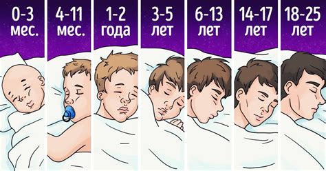 Сколько времени нужно спать и как это влияет на персонажа