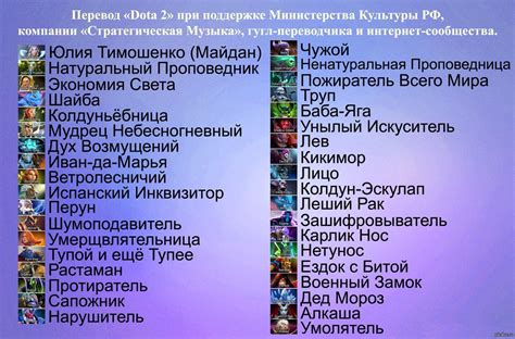 Скрытые персонажи и их особенности