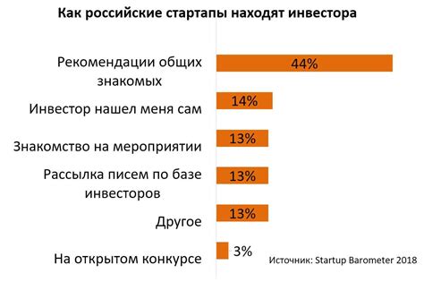 Советы и рекомендации по поиску гвардейских доспехов