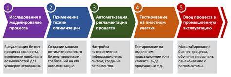 Советы по оптимизации процесса сканирования