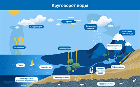 Создание крытых и подземных водных источников