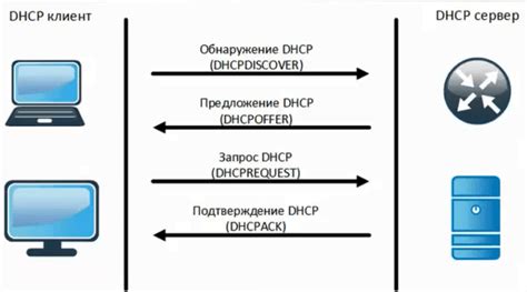 Создание локальной сети и настройка DHCP