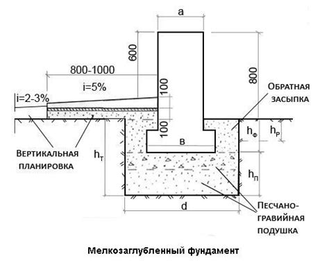 Создание поверхности фундамента