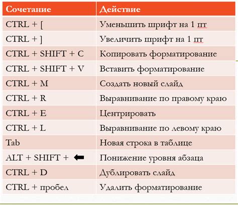 Создание профилей и комбинаций клавиш